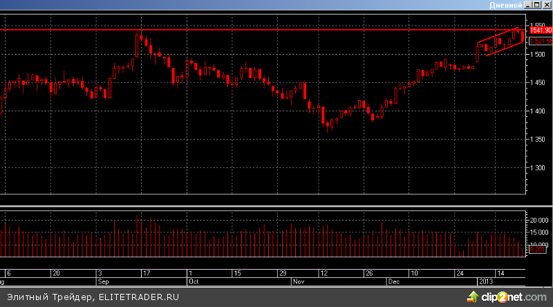Индекс ММВБ: битва за уровни сентября 2012 года Индекс ММВБ: битва за уровни сентября 2012 года