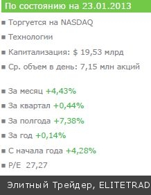 Ппятилетние максимумы достигнуты!