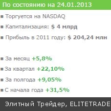 Ппятилетние максимумы достигнуты!