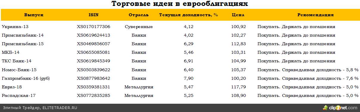 Умеренно позитивный фон на рынке сохраняется Умеренно позитивный фон на рынке сохраняется