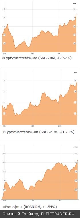 От корпоративных побед до валютных войн