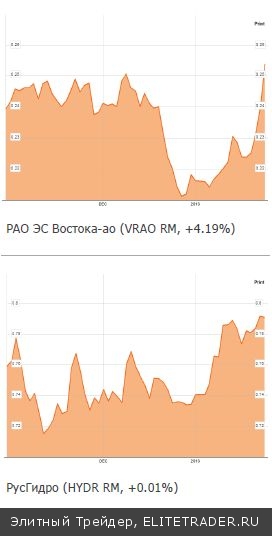 Борьба эйфории с депрессией Борьба эйфории с депрессией