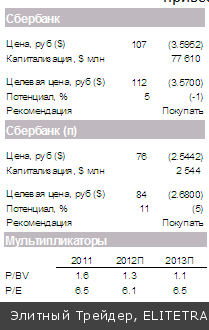 Вчера рынки консолидировались в ожидании заседания ЕЦБ и саммита Евросоюза