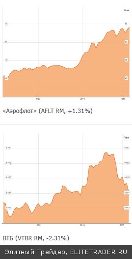 Ещё раз о повсеместном «смягчении», от которого открещивается гордый ЦБР