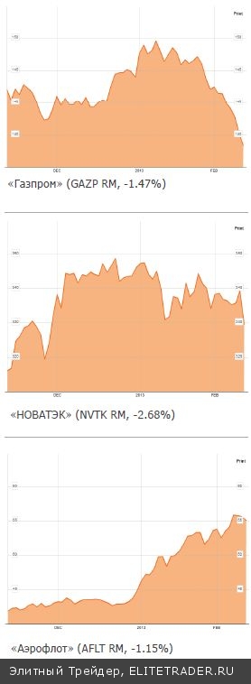 Отзвуки призывов соответствовать высокому статусу