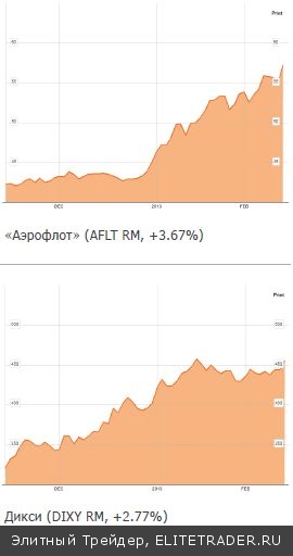 «Рыбка» обитает по-прежнему в мутной воде