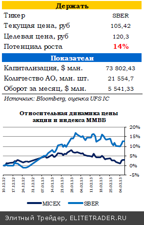 Уровень безработицы в США снизился до рекордного за последние 4 года уровня в 7,7% Уровень безработицы в США снизился до рекордного за последние 4 года уровня в 7,7%