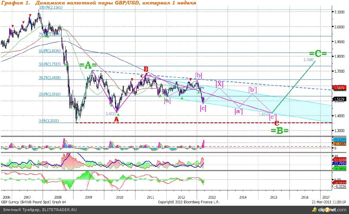 Банк Англии поддержит национальную валюту Банк Англии поддержит национальную валюту