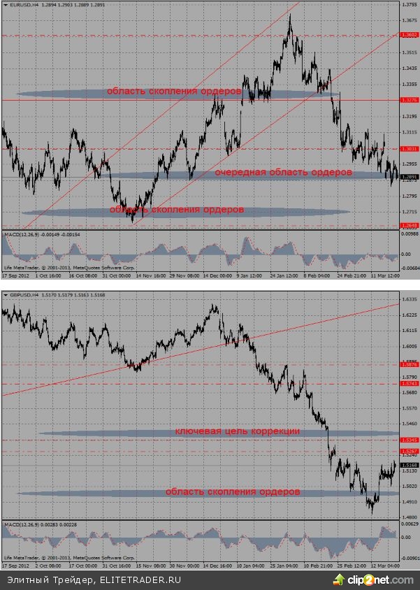 Обращения кипрского президента к властям ЕС и лично к Ангеле Меркель с просьбой изменить условия предоставления финансовой помощи, пока не возымели эффекта Обращения кипрского президента к властям ЕС и лично к Ангеле Меркель с просьбой изменить условия предоставления финансовой помощи, пока не возымели эффекта
