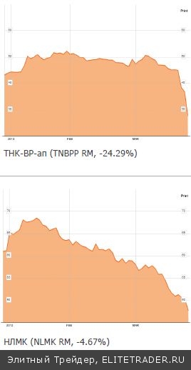 Позитив длительного пользования