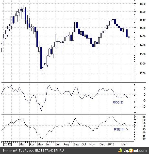 Активность на финансовом рынке в начале недели будет пониженной Активность на финансовом рынке в начале недели будет пониженной