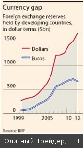 Эксперты ждут S&P 500 на отметке 1580 в конце 2013 года