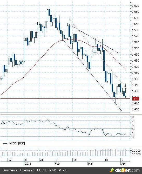 Итоги дня определят показатели рынка труда Итоги дня определят показатели рынка труда