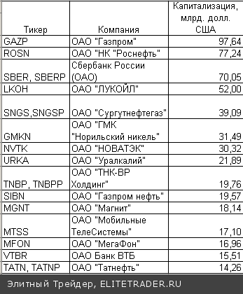 "Магнит" - самая быстрорастущая российская компания 2013 года "Магнит" - самая быстрорастущая российская компания 2013 года
