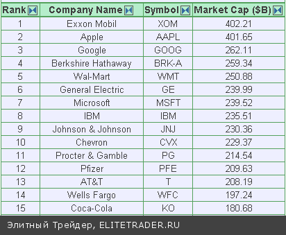 "Магнит" - самая быстрорастущая российская компания 2013 года "Магнит" - самая быстрорастущая российская компания 2013 года