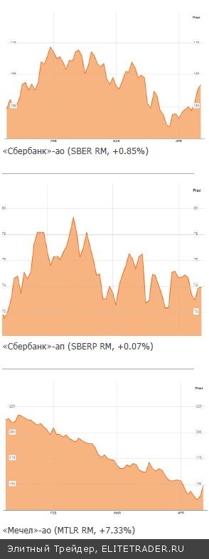 Танцуй пока молодой. Сериал продолжается по заявкам зрителей