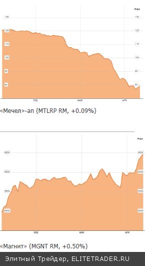 Танцуй пока молодой. Сериал продолжается по заявкам зрителей