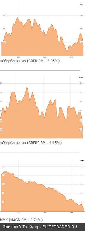 Дьяволы – в деталях и прогнозах