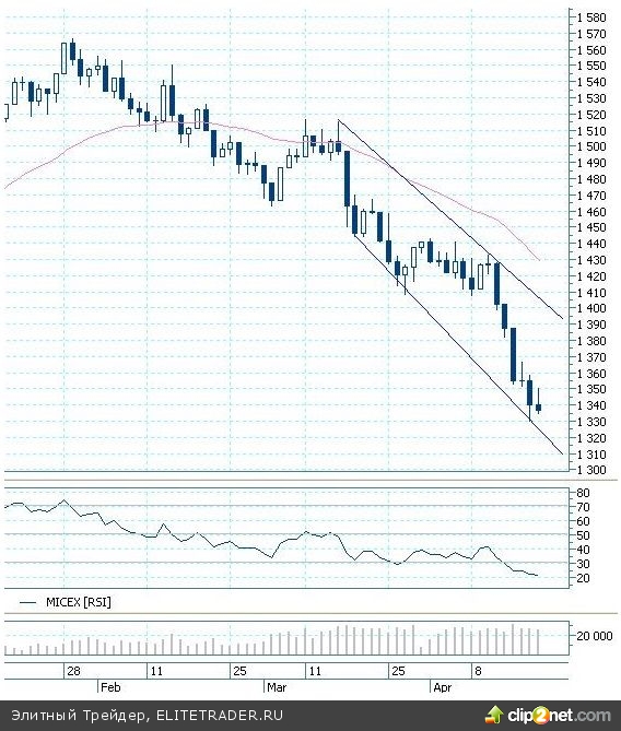 Инвестор, когда хочет заработать, ищет средства, а когда не хочет - причины Инвестор, когда хочет заработать, ищет средства, а когда не хочет - причины