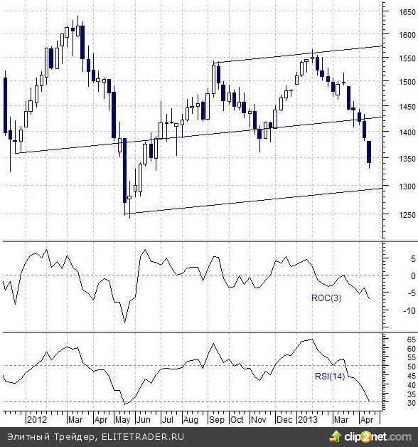 Инвесторы непривычно настроены оптимистично Инвесторы непривычно настроены оптимистично