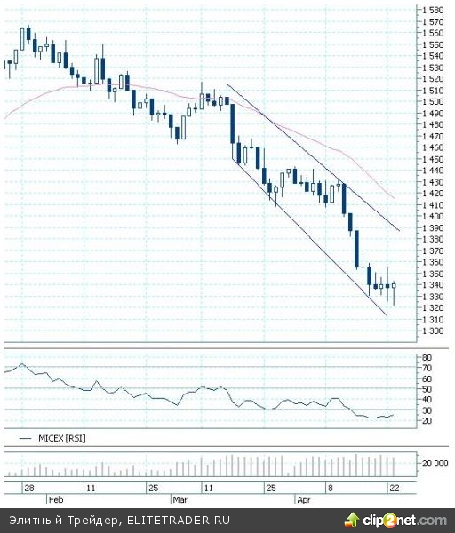 Снизу молот, сверху гэп Снизу молот, сверху гэп