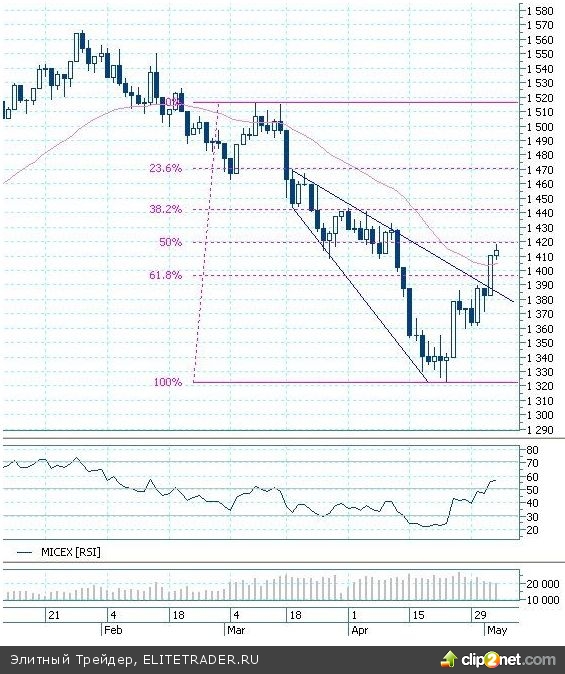 Межпраздничное затишье на рынке акций Межпраздничное затишье на рынке акций