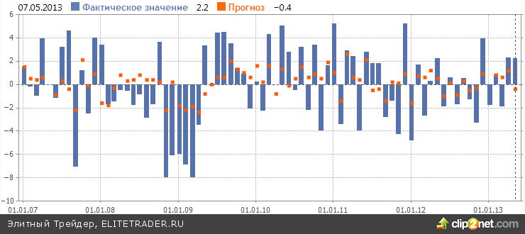 Котировки привилегированных акций тнк вр