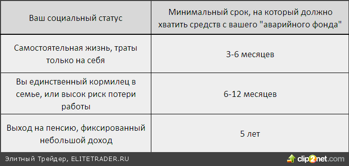 Каждый рубль – возможность для инвестиций, или приводим в порядок личные финансы Каждый рубль – возможность для инвестиций, или приводим в порядок личные финансы