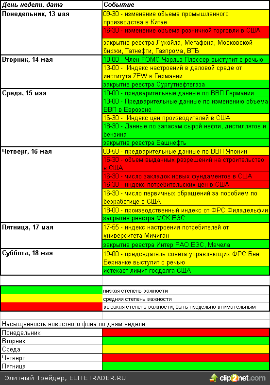 "Светофор" трейдера на предстоящую неделю "Светофор" трейдера на предстоящую неделю
