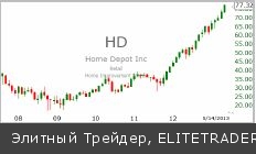 Абсолютные температурные и биржевые максимумы достигнуты. Ждет ли нас перегрев
