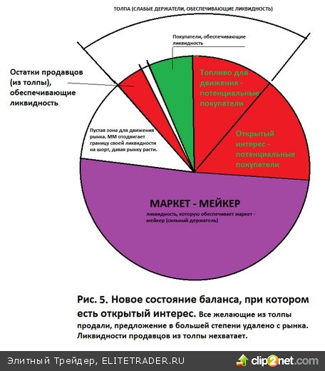 Про фьючерсы, хаос, закономерность и точки входа Про фьючерсы, хаос, закономерность и точки входа