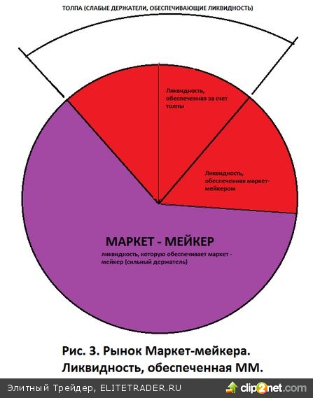 Про фьючерсы, хаос, закономерность и точки входа Про фьючерсы, хаос, закономерность и точки входа