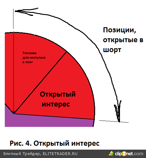 Про фьючерсы, хаос, закономерность и точки входа Про фьючерсы, хаос, закономерность и точки входа