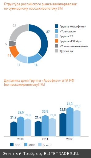 Ждем хорошего рывка на следующей неделе Ждем хорошего рывка на следующей неделе