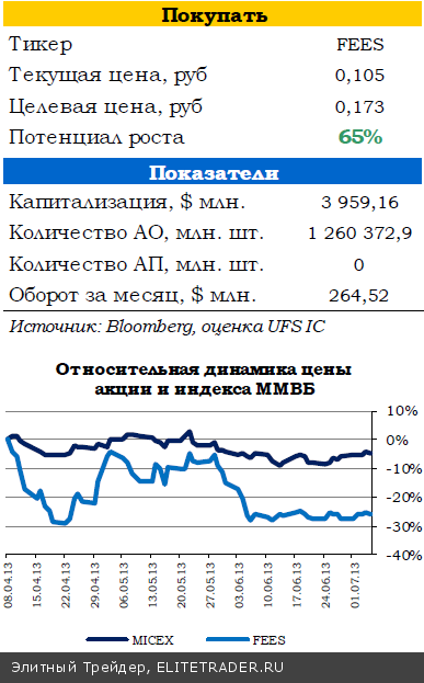 Данные по безработице в США отодвигают сворачивание QE3 на более поздние сроки