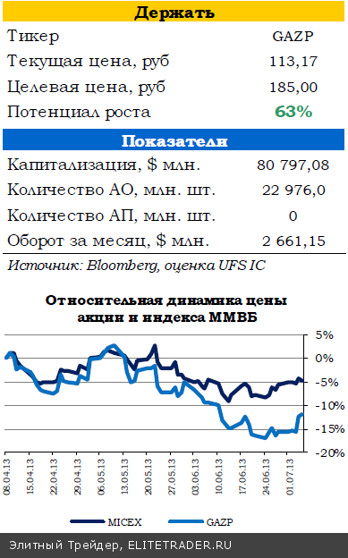 Данные по безработице в США отодвигают сворачивание QE3 на более поздние сроки