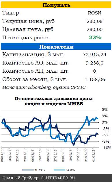 Данные по безработице в США отодвигают сворачивание QE3 на более поздние сроки