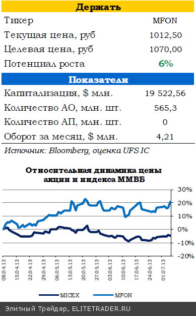 Данные по безработице в США отодвигают сворачивание QE3 на более поздние сроки