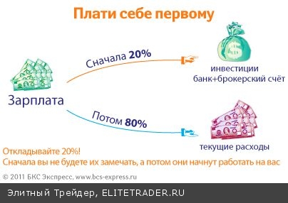 5 финансовых правил для успешной жизни 5 финансовых правил для успешной жизни