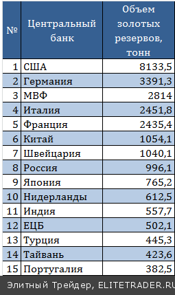 Путь золоту укажут институционалы