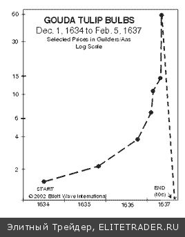 Тюльпановый кризис Тюльпановый кризис