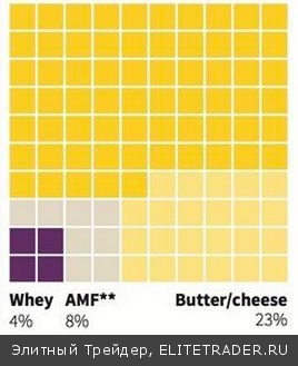 «Новозеландец» обжегся на молоке «Новозеландец» обжегся на молоке