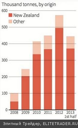 «Новозеландец» обжегся на молоке «Новозеландец» обжегся на молоке