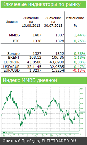 Остановка по дороге вверх Остановка по дороге вверх