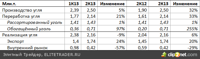 Ожидаем продолжения роста на рынке акций РФ на предстоящей неделе