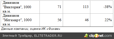 Ожидаем продолжения роста на рынке акций РФ на предстоящей неделе