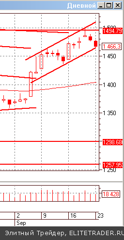 Сегодня мы показали относительную устойчивость