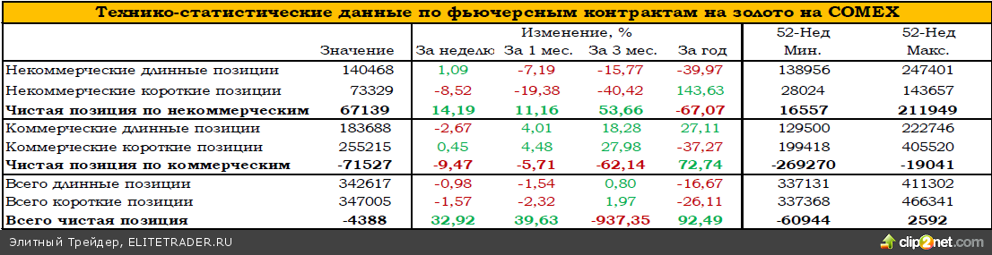 Золото: смена тренда на восходящий Золото: смена тренда на восходящий