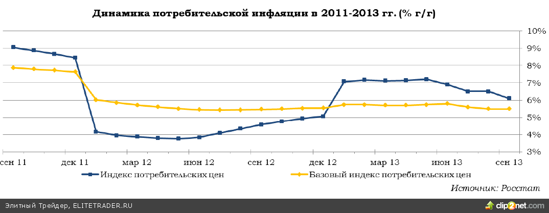 Инфляция просит посадку Инфляция просит посадку