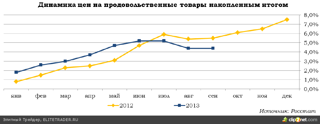 Инфляция просит посадку Инфляция просит посадку